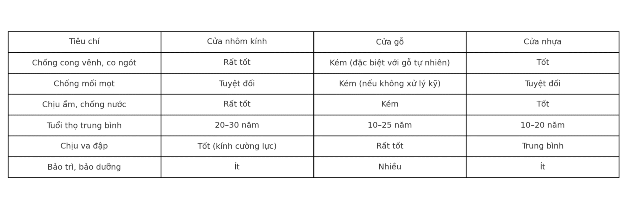 so_sanh_do_ben_cua