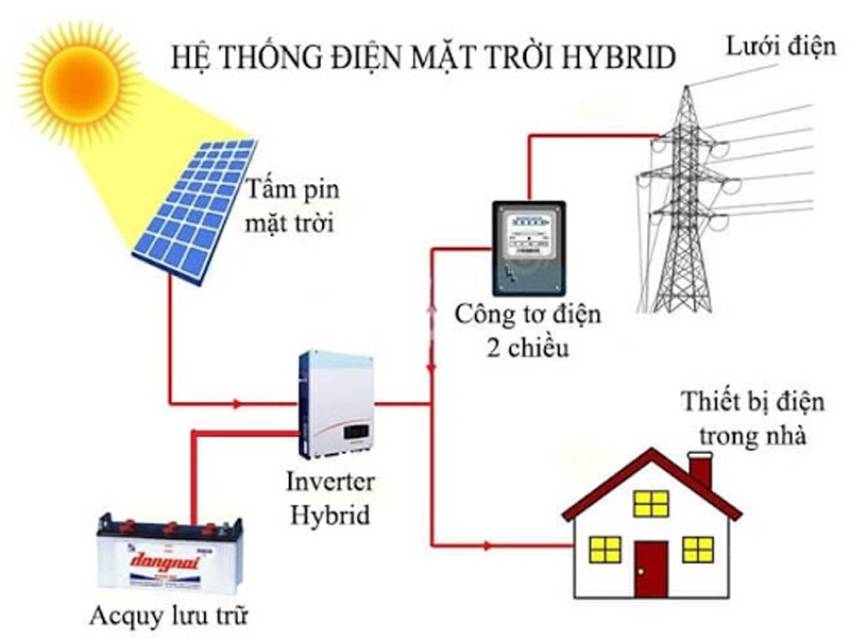 nguyen-ly-dien-mat-troi